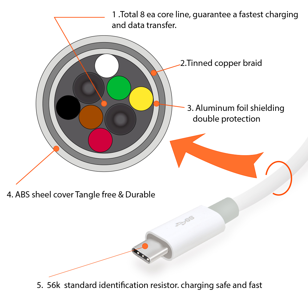 Usb Cable Wiring Diagram